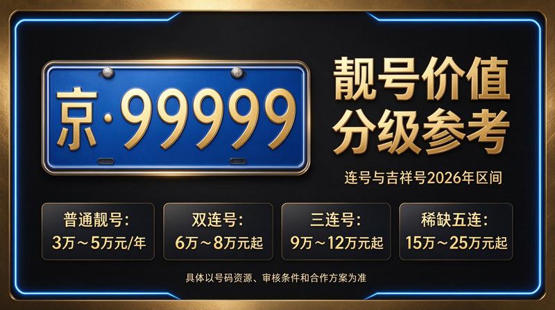 2026年车牌政策
